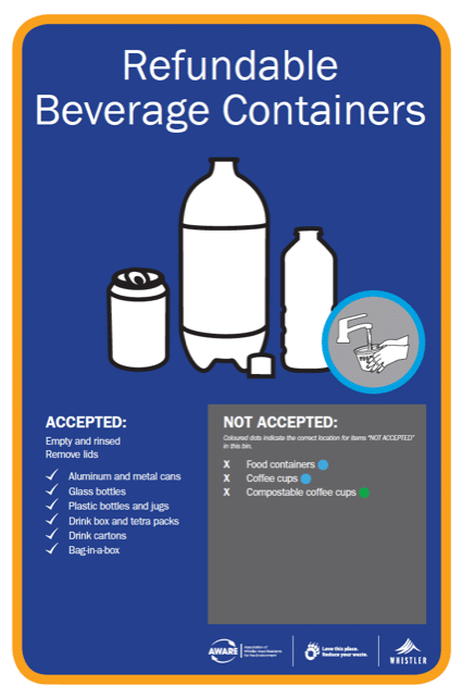 Refundable Beverage Containers Sign
